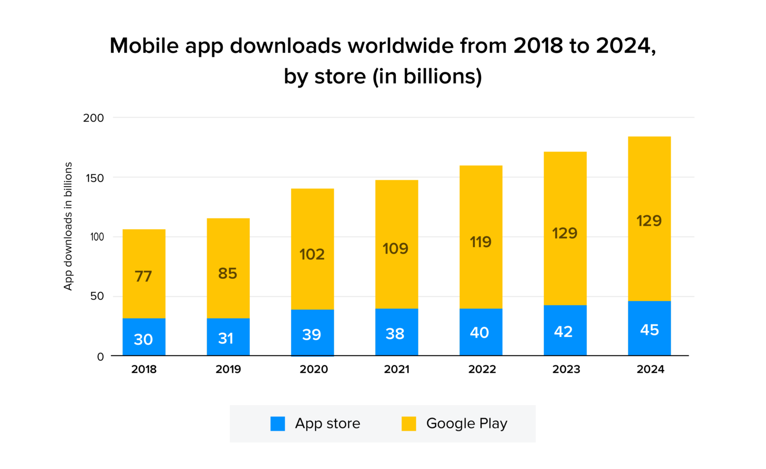 How can mobile apps fuel your enterprise digital transformation efforts?