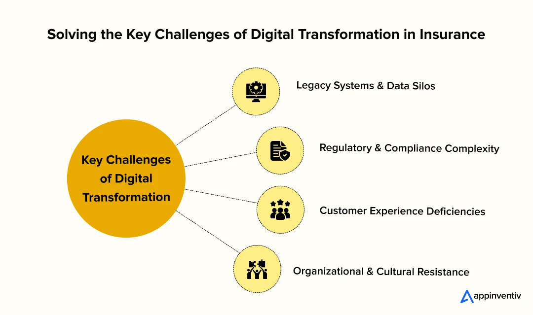Key challenges of digital transformation in insurance