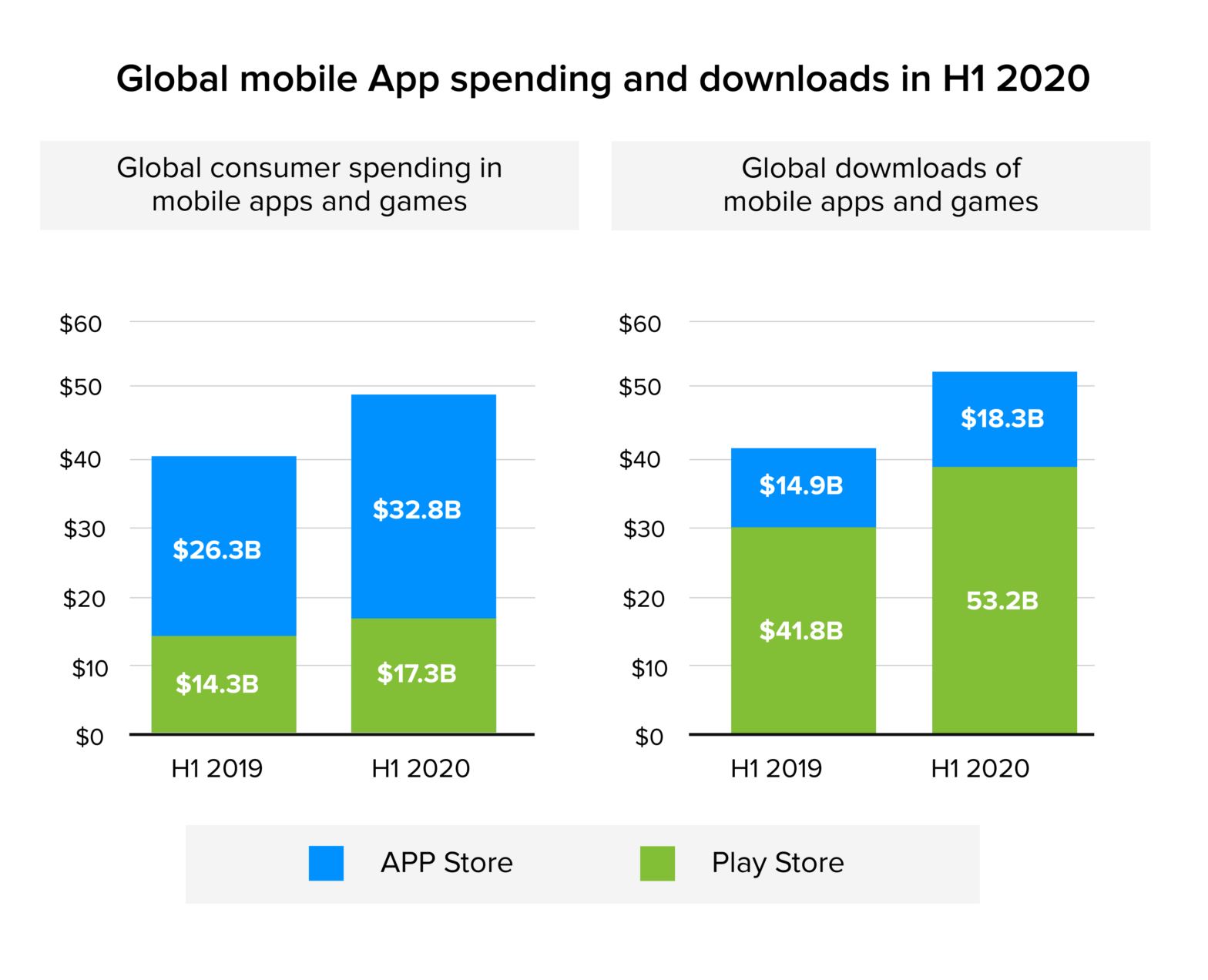 Turn the Impact of COVID-19 Into Your Next Successful Mobile App Idea