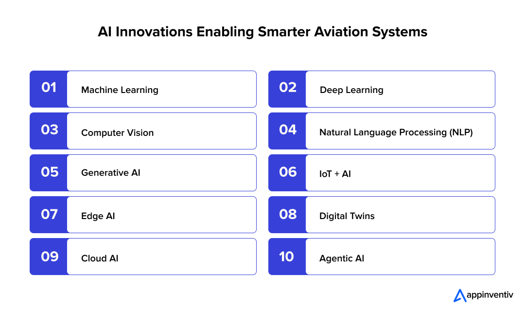 AI Innovations Enabling Smarter Aviation Systems