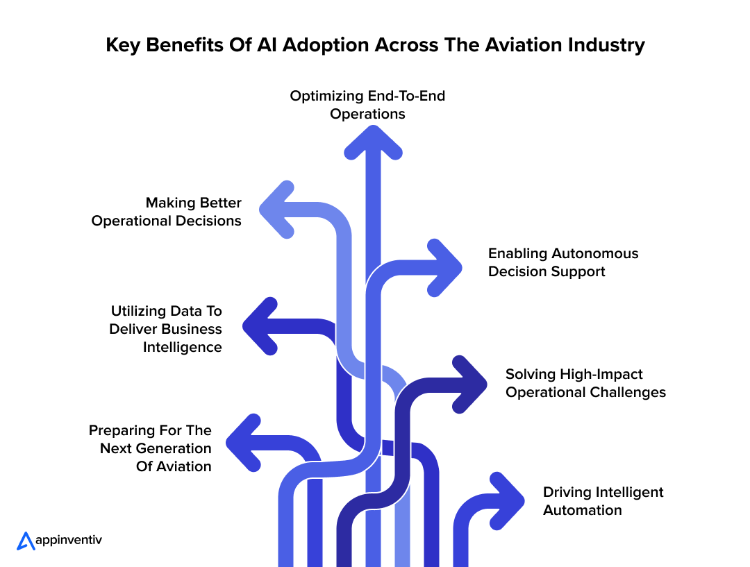 Key Benefits of AI Adoption Across the Aviation Industry