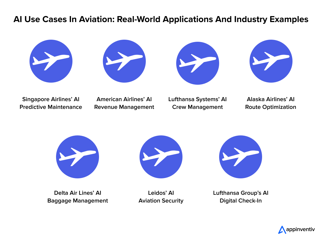 Real-World Applications and Industry Examples