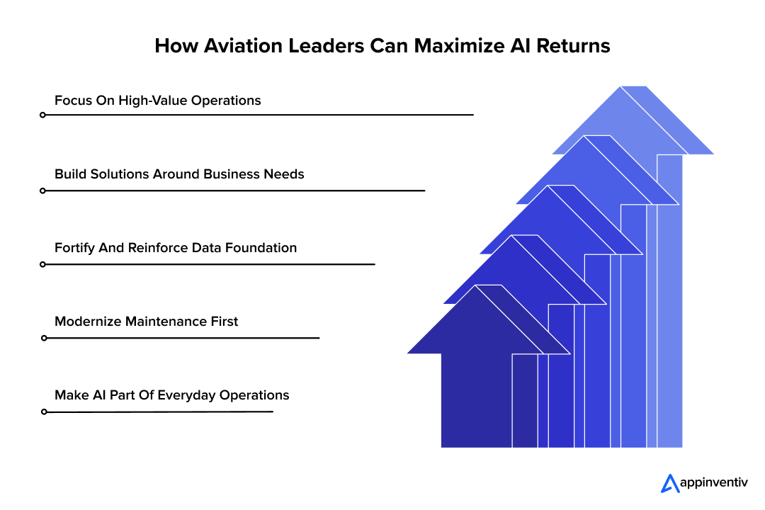 How Aviation Leaders Can Maximize AI Returns