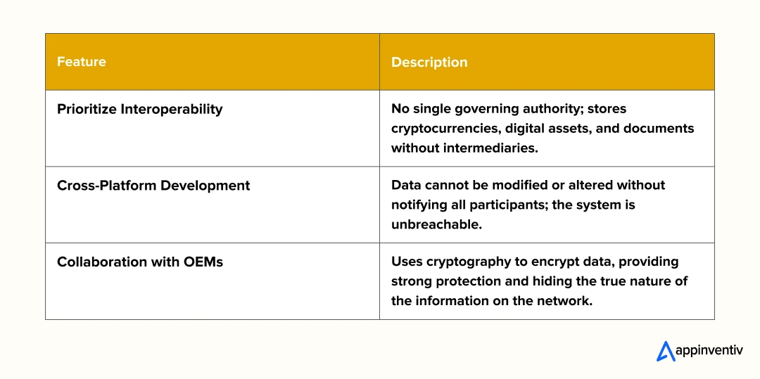 3 main features of blockchain technology.