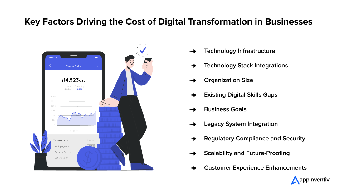 Key Factors Driving the Cost of Digital Transformation in Businesses