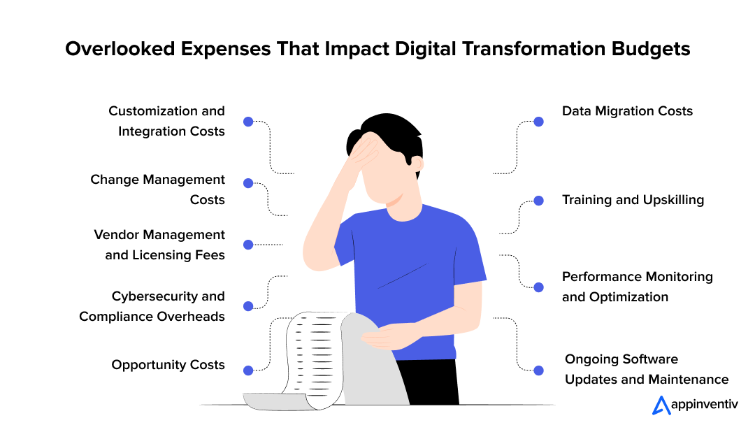Overlooked Expenses That Impact Digital Transformation Budgets