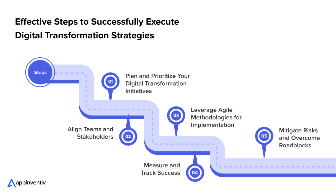 Effective Steps to Successfully Execute Digital Transformation Strategies