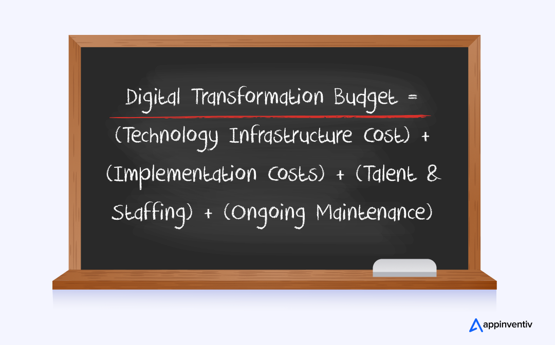 formula to estimate the digital transformation budget