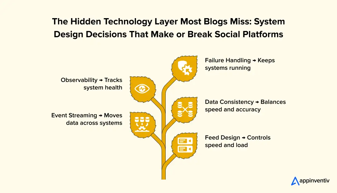 The Hidden Technology Layer Most Blogs Miss