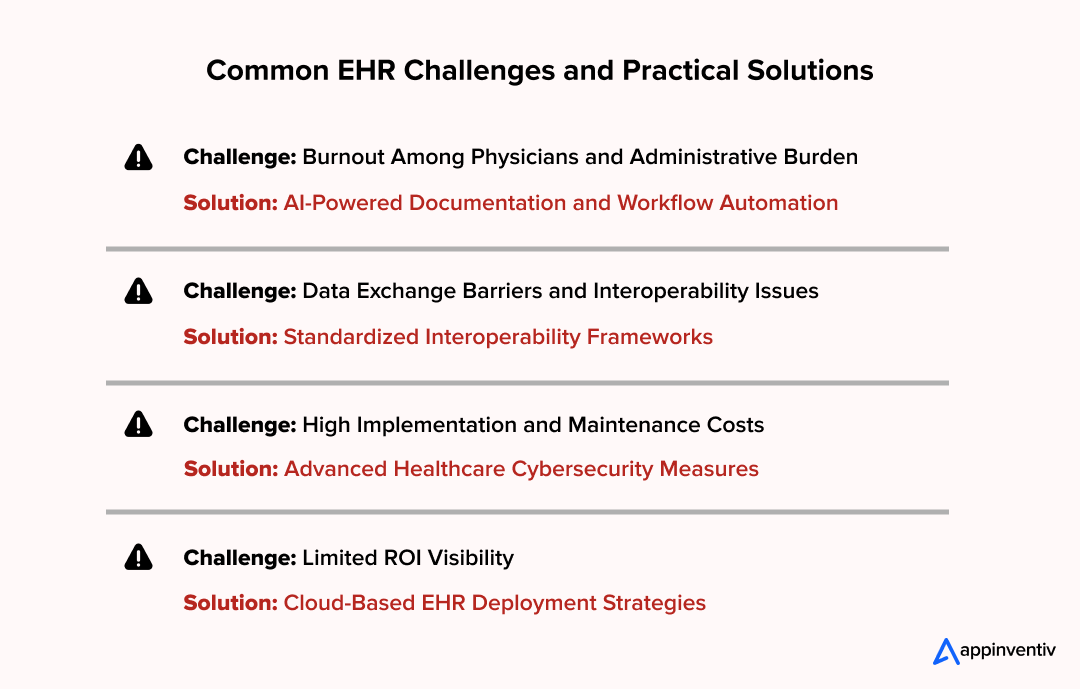 Common EHR Challenges and Practical Solutions