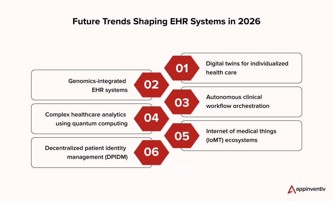 Future Trends Shaping EHR Systems in 2026