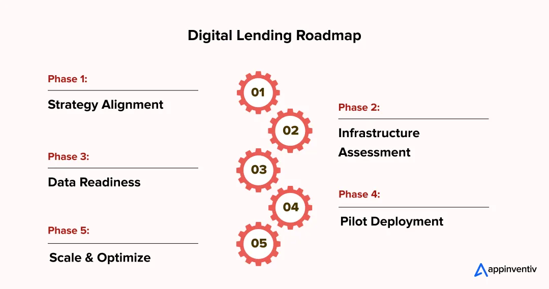 Digital Lending Roadmap Digital Lending Roadmap