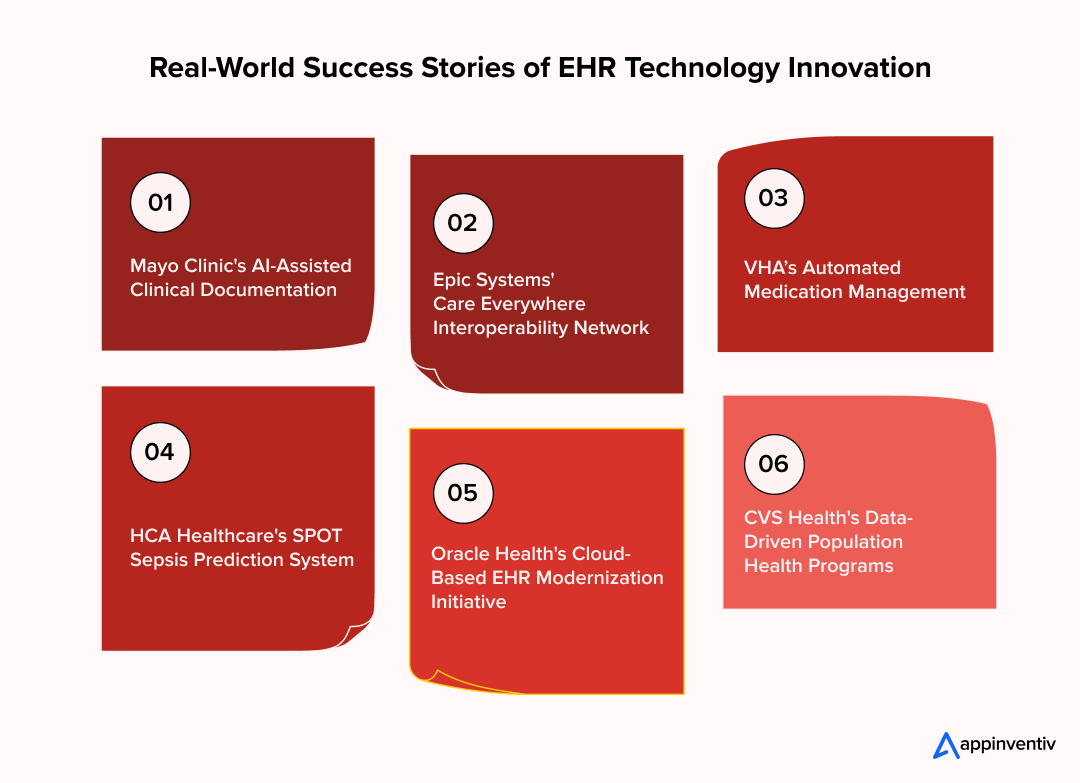 Real-World Success Stories of EHR Technology Innovation