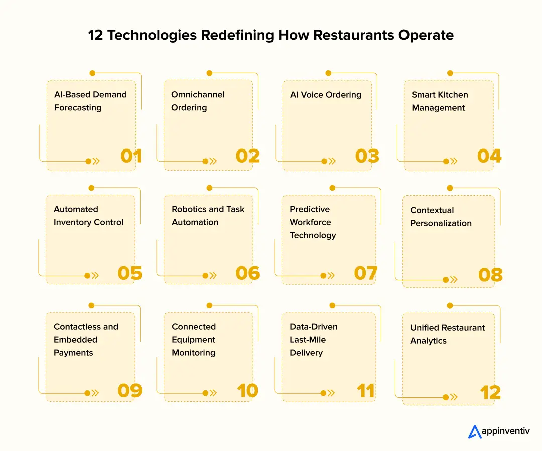 12 Technologies Redefining How Restaurants Operate