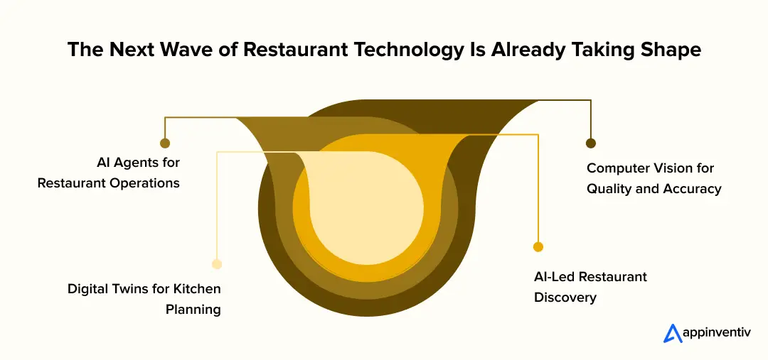 The Next Wave of Restaurant Technology Is Already Taking Shape