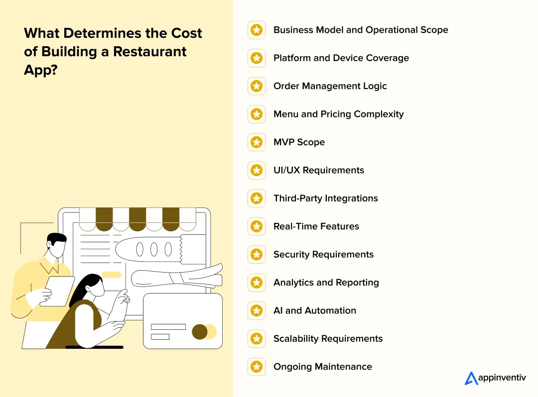 What Determines the Cost of Building a Restaurant App?