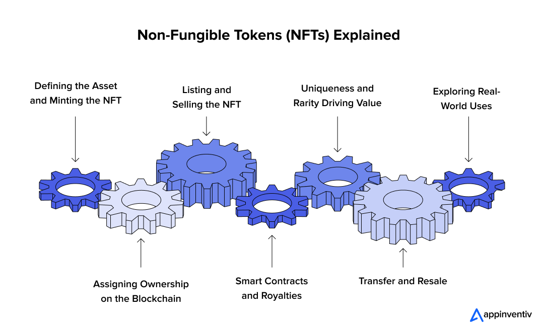 NFT definition