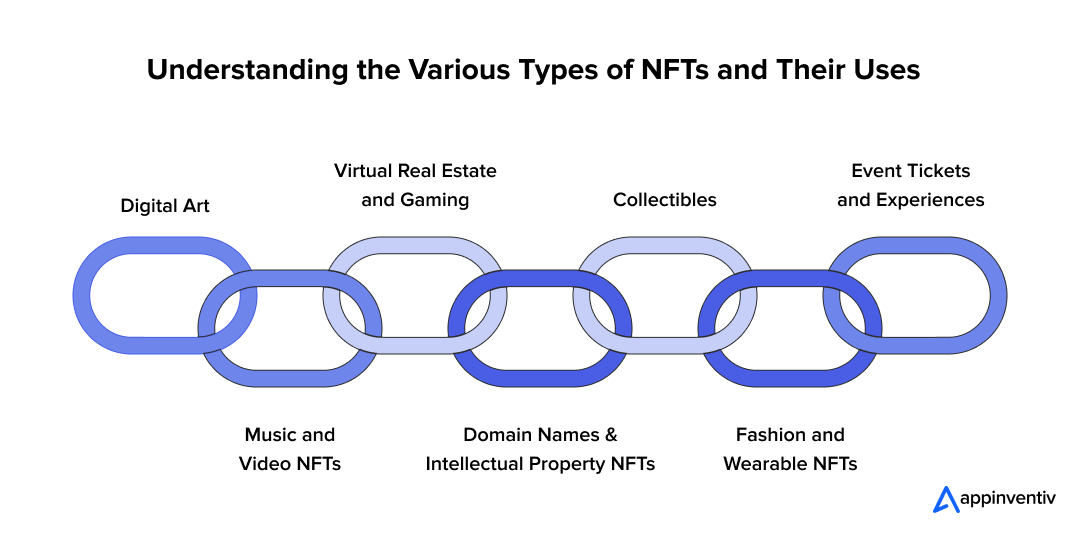 Understanding the Various Types of NFTs and Their Uses