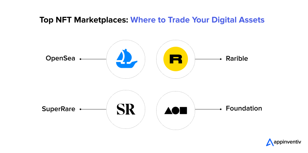  Top NFT Marketplaces