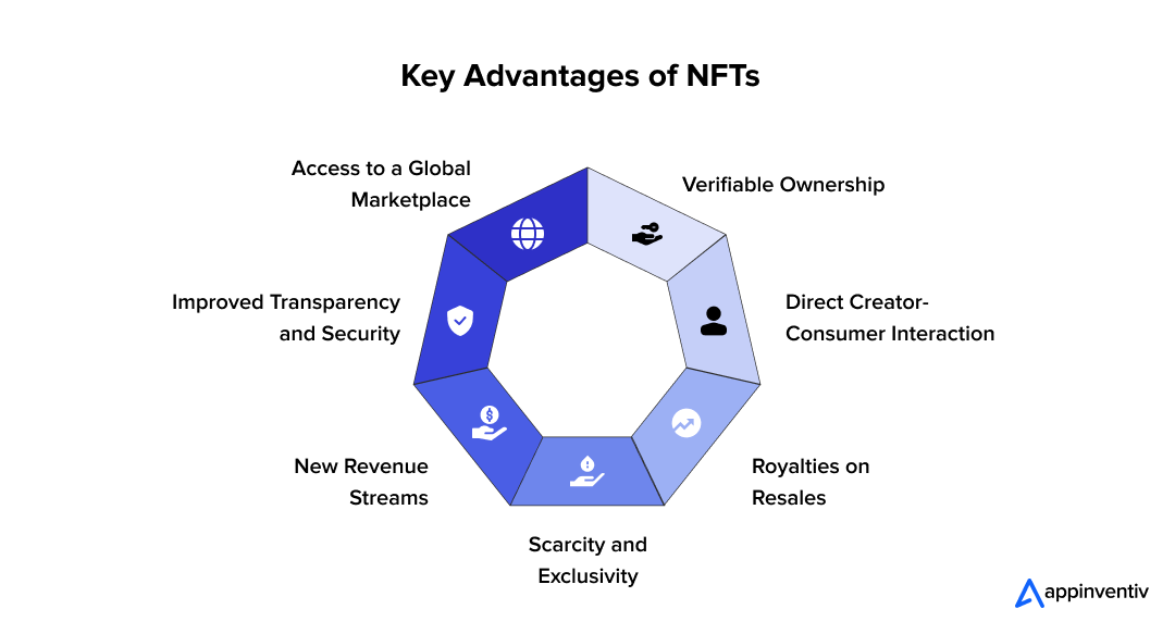Key Advantages of NFTs