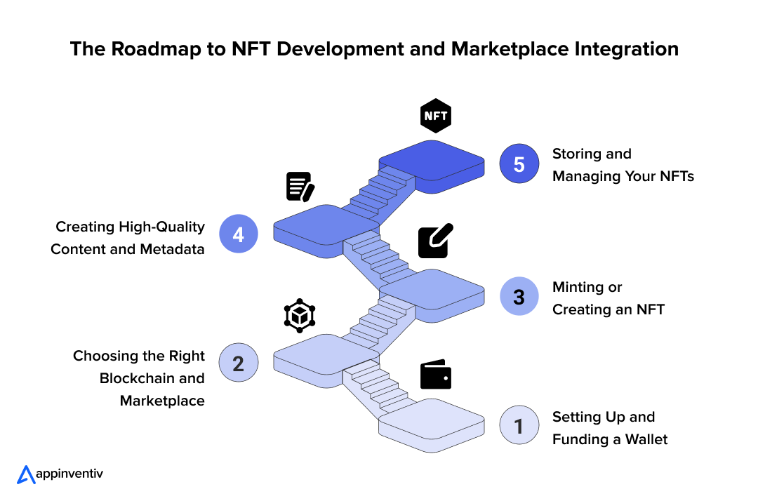 The Roadmap to NFT Development