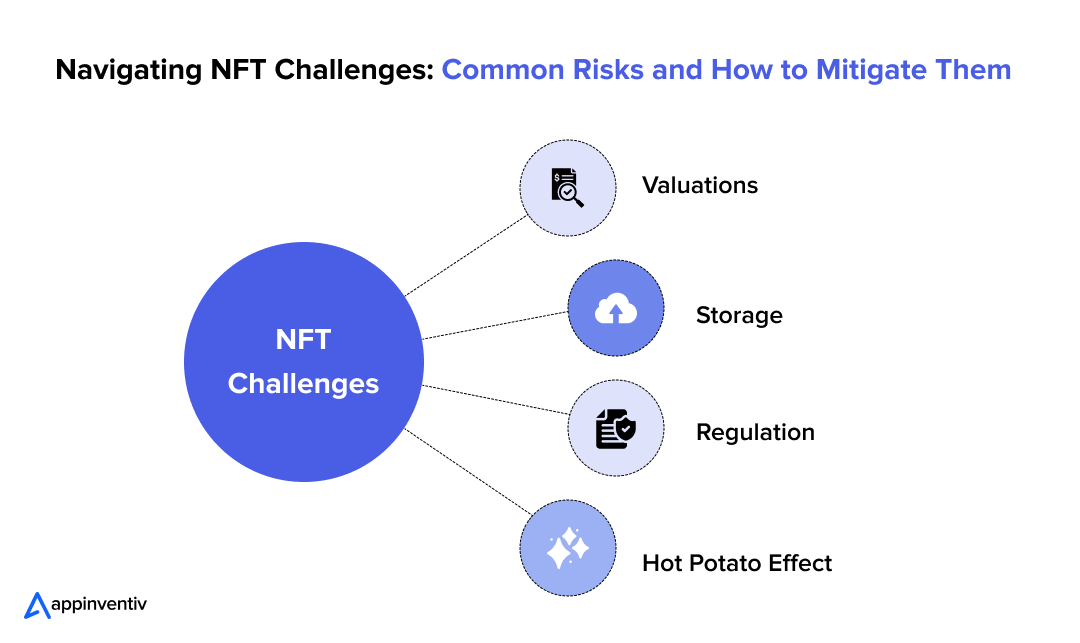 Navigating NFT Challenges: Common Risks and How to Mitigate Them
