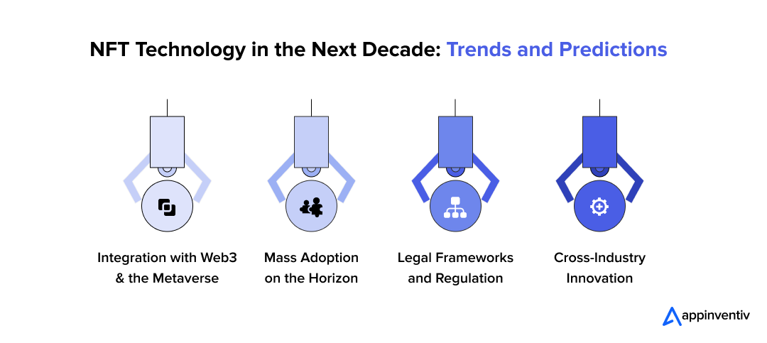 Future of NFT Technology