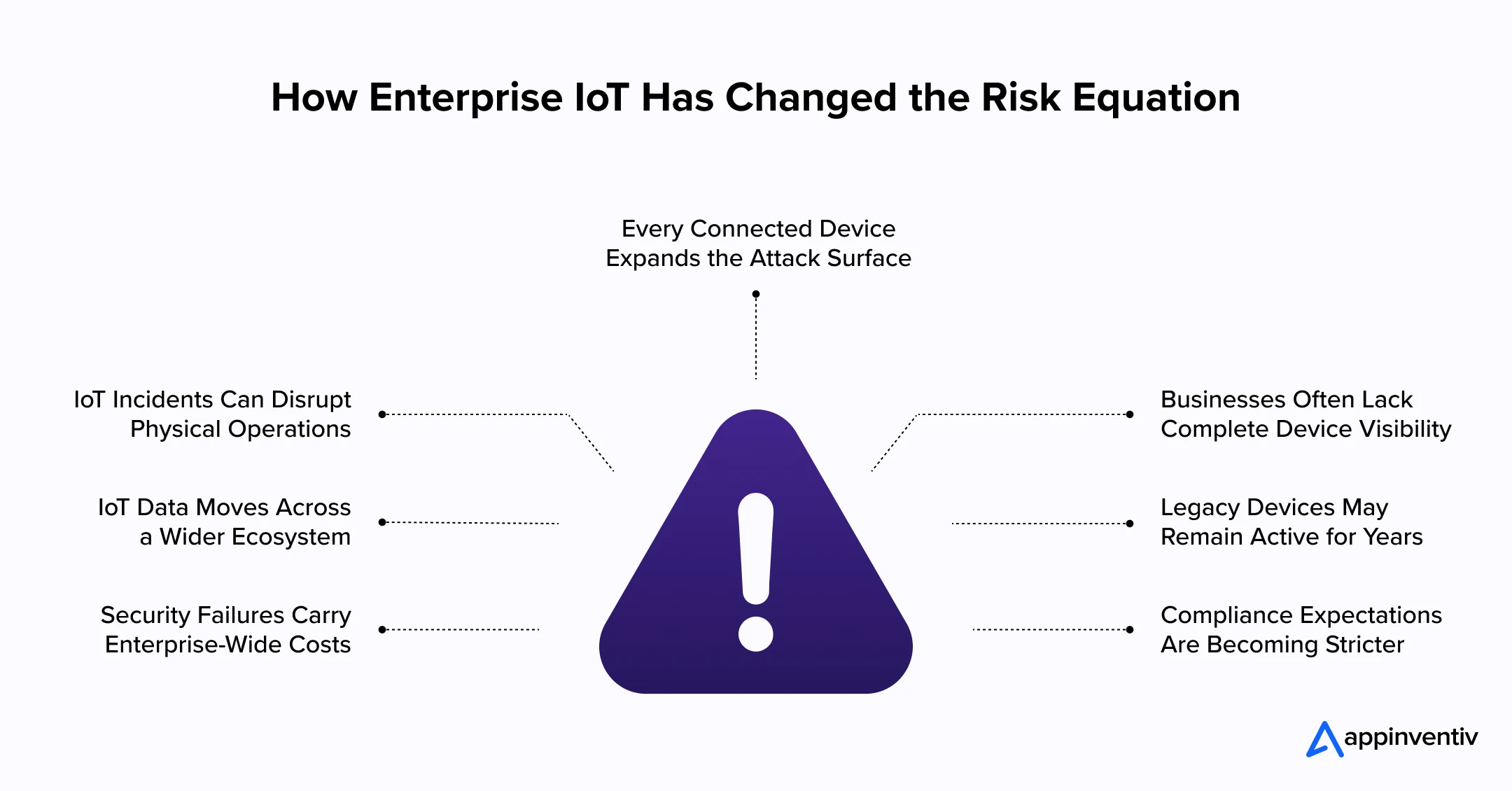 How Enterprise IoT Has Changed the Risk Equation
