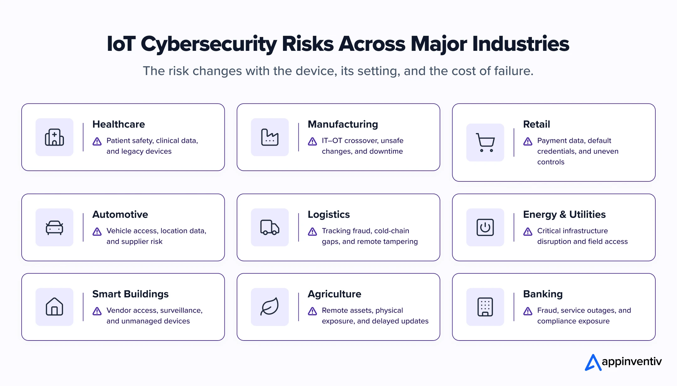 Cybersecurity Challenges in Using IOT