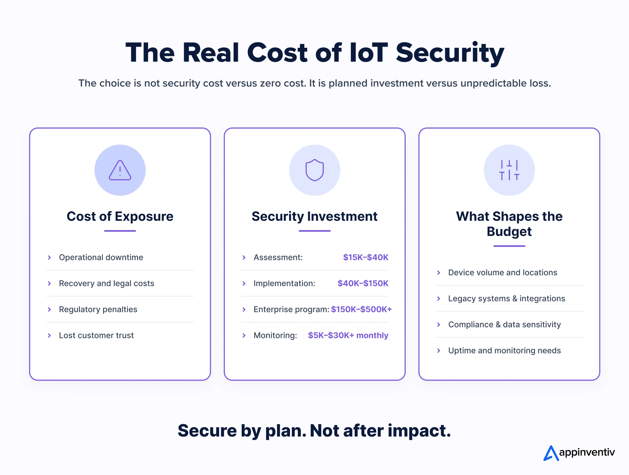 the real cost of IoT security