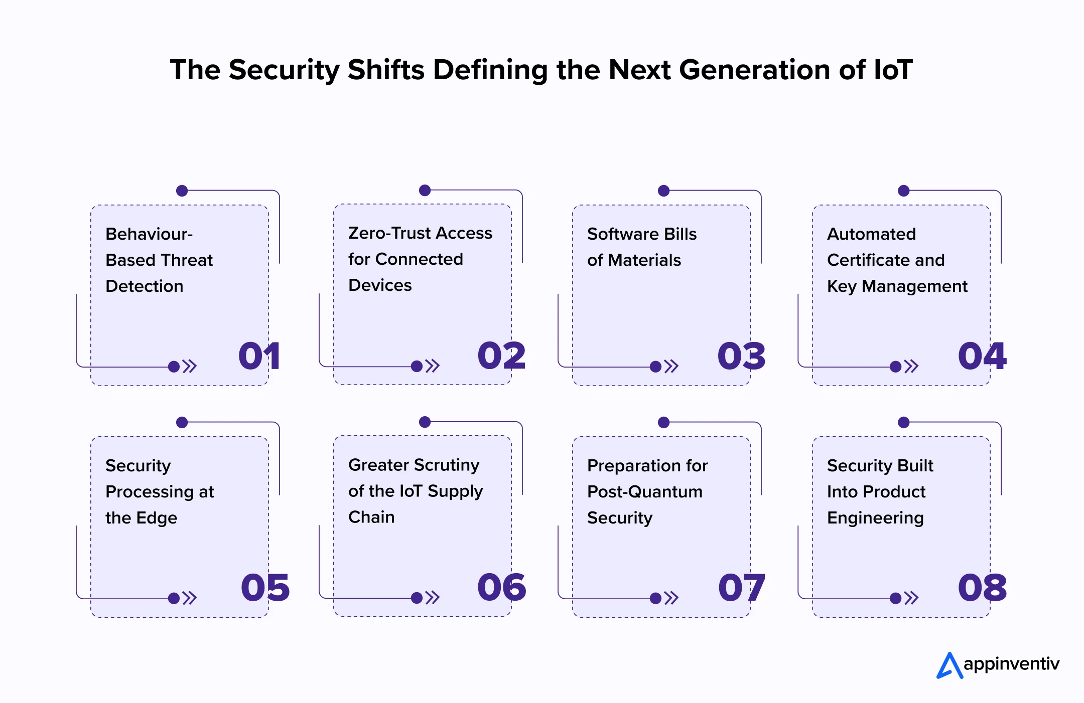 The Security Shifts Defining the Next Generation of IoT