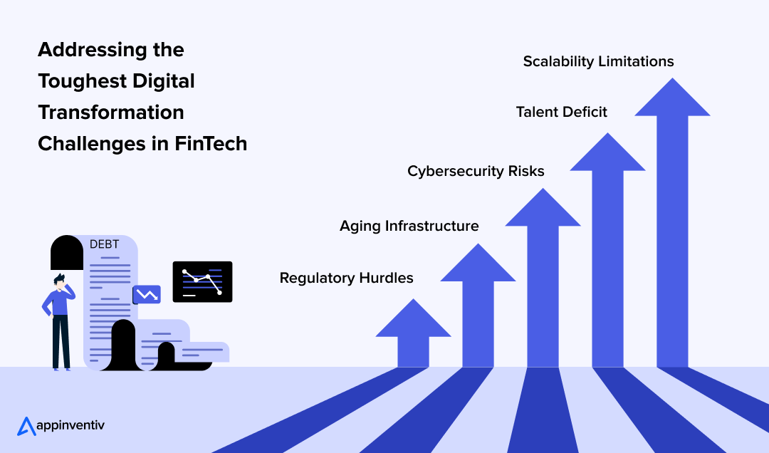 Addressing the Toughest Digital Transformation Challenges in FinTech