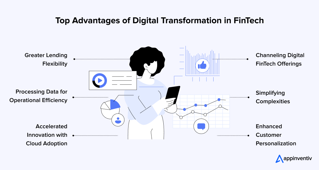 Top Advantages of Digital Transformation in Fintech