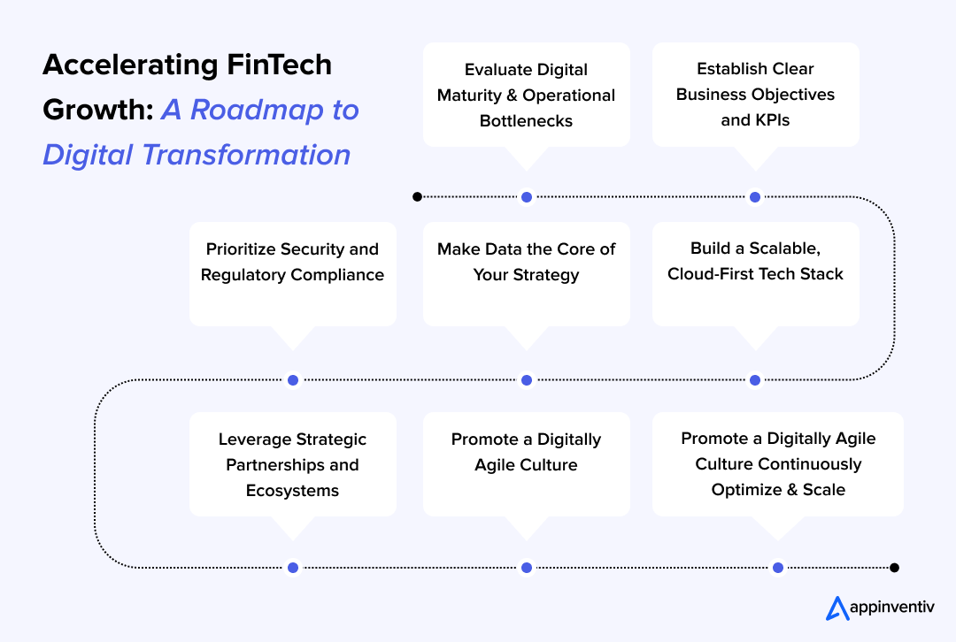  Roadmap to Digital Transformati