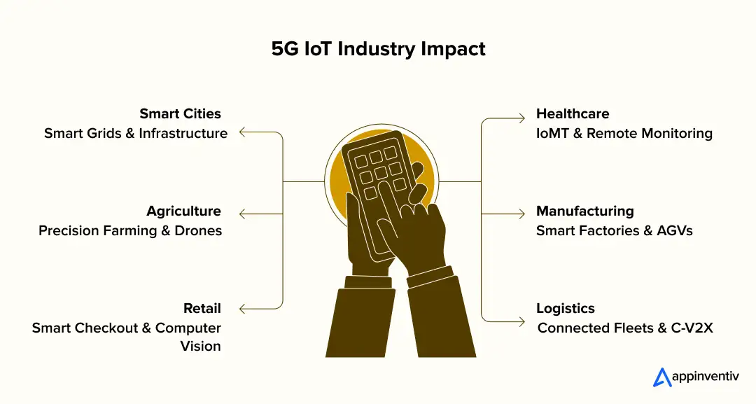 5G IoT Industry Impact 