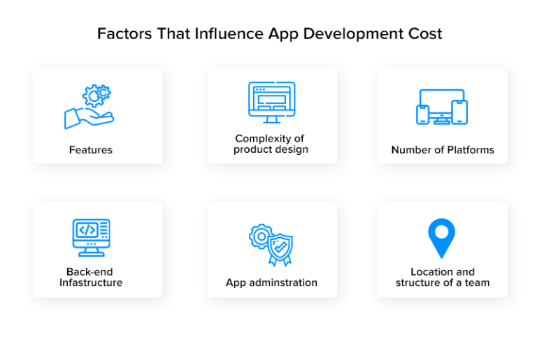 How To Develop A Billion Dollar App?