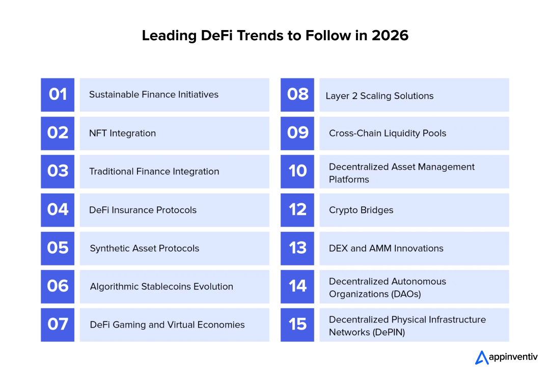 Advanced DeFi Trends to Watch in 2026 