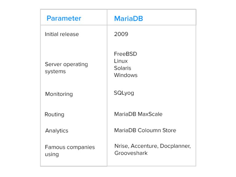 Top 15 Databases to Use in 2024 and Beyond