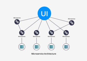 Full-Cycle Cloud Native Development: Essential Platform Capabilities