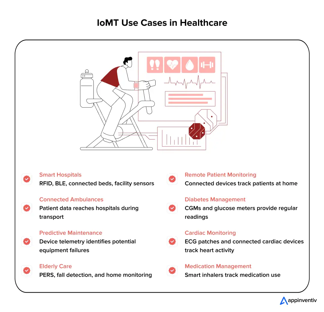 IoMT Use Cases in Healthcare IoMT Use Cases in Healthcare