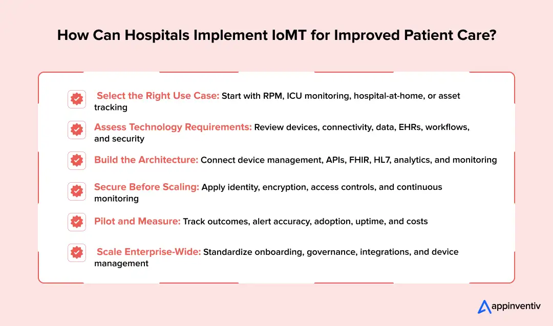 IoMT Implementation Roadmap for Hospitals IoMT Implementation Roadmap for Hospitals