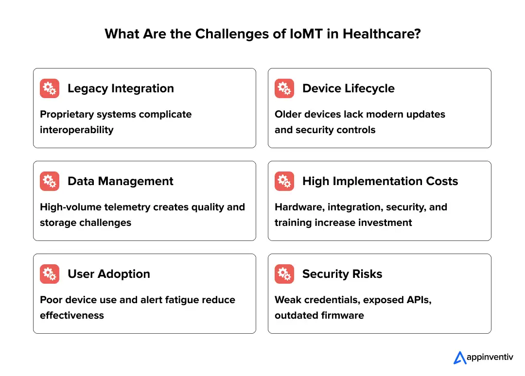 IoMT Challenges in Healthcare IoMT Challenges in Healthcare