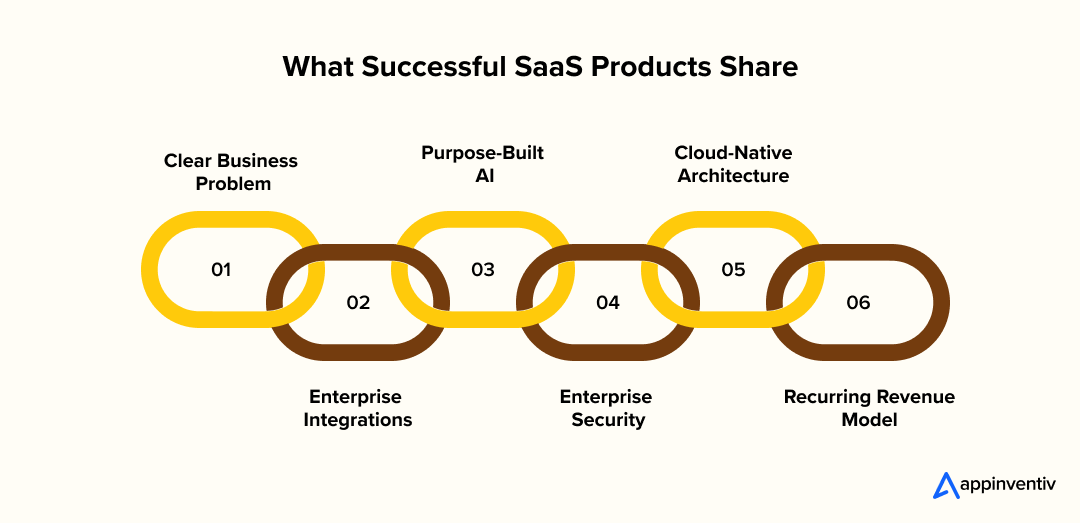 Enterprise SaaS Success Factors Enterprise SaaS Success Factors