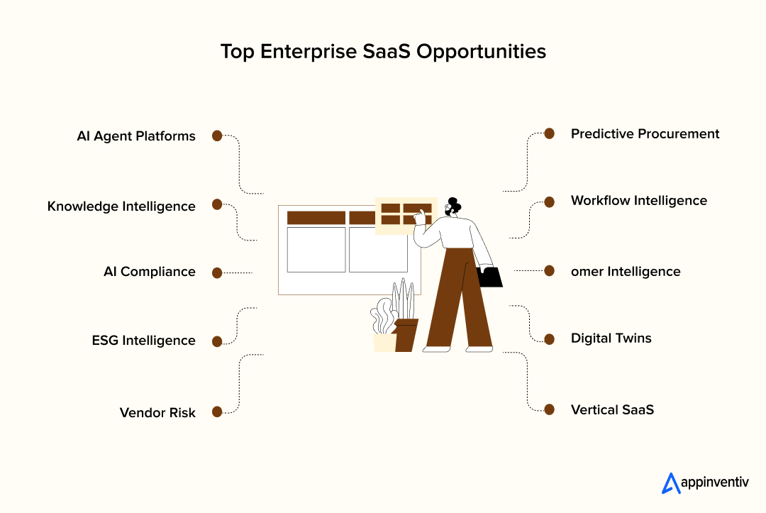 Enterprise SaaS Product Ideas Enterprise SaaS Product Ideas