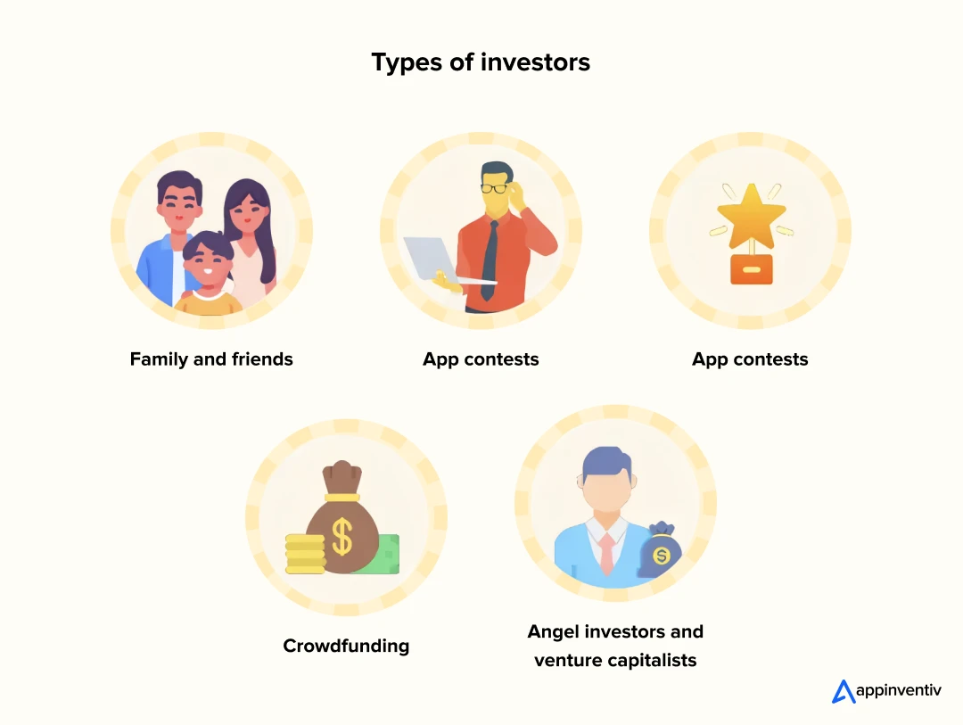 Types of Investors