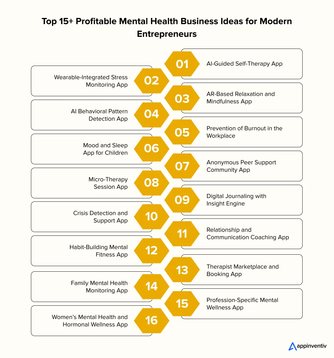 Top 15+ Profitable Mental Health Business Ideas for Modern Entrepreneurs