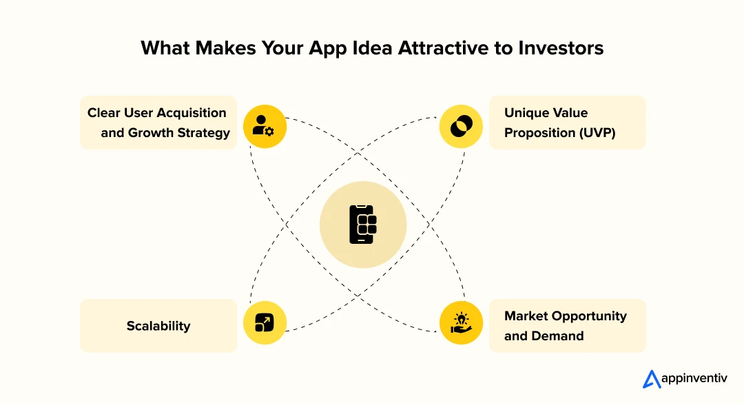 What Makes Your App Idea Attractive to Investors