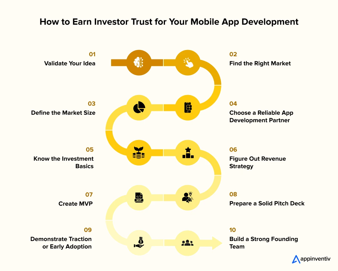 How to Earn Investor Trust for Your Mobile App Development