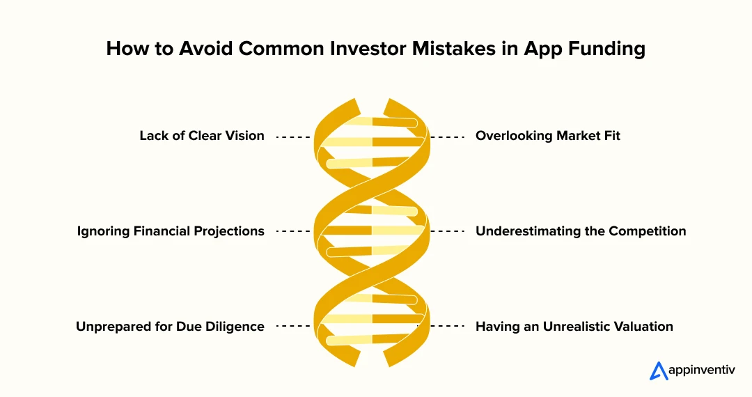 How to Avoid Common Investor Mistakes in App Funding