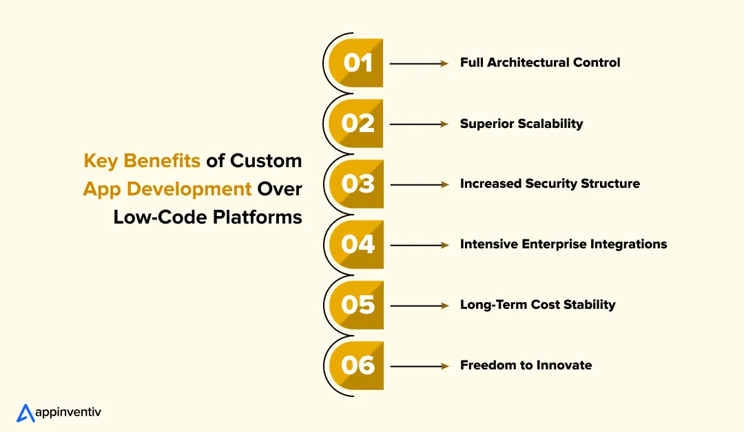Key Benefits of Custom App Development Over Low-Code Platforms